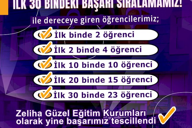 Sınava Giren 100 Öğrencimizden İlk 30 Bindeki Başarı Sıralamamız